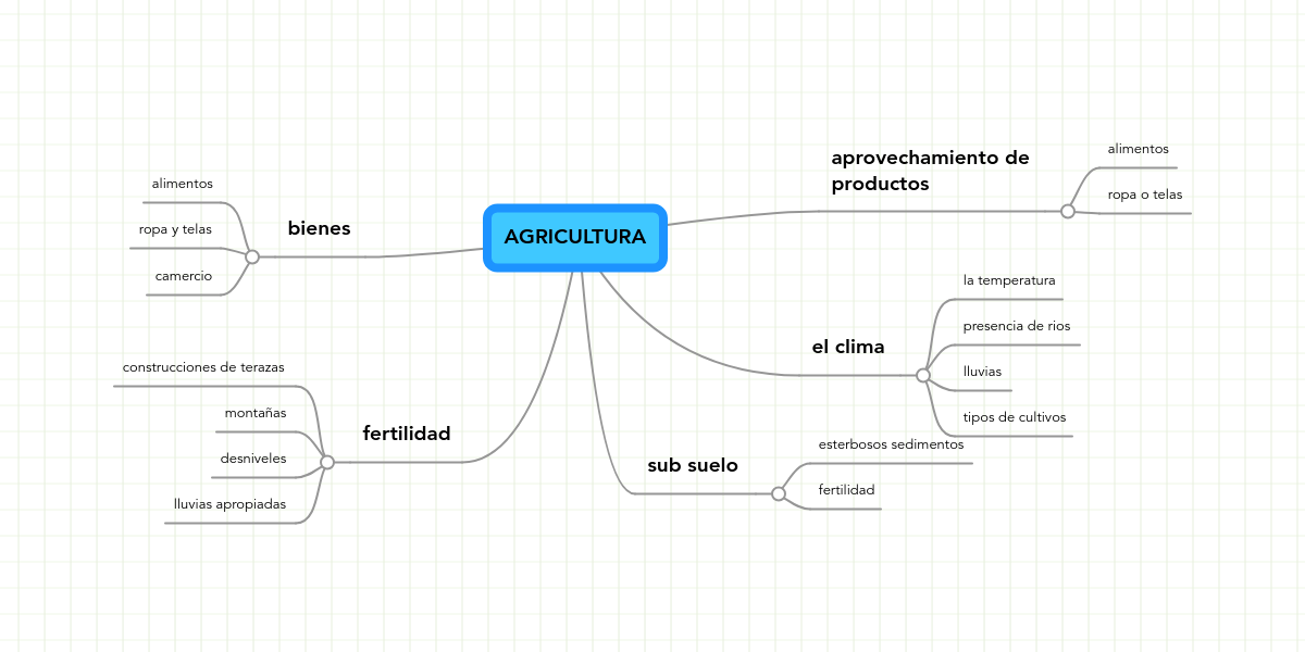 El Origen De La Vida Pdf Gratis Libro Gratis
