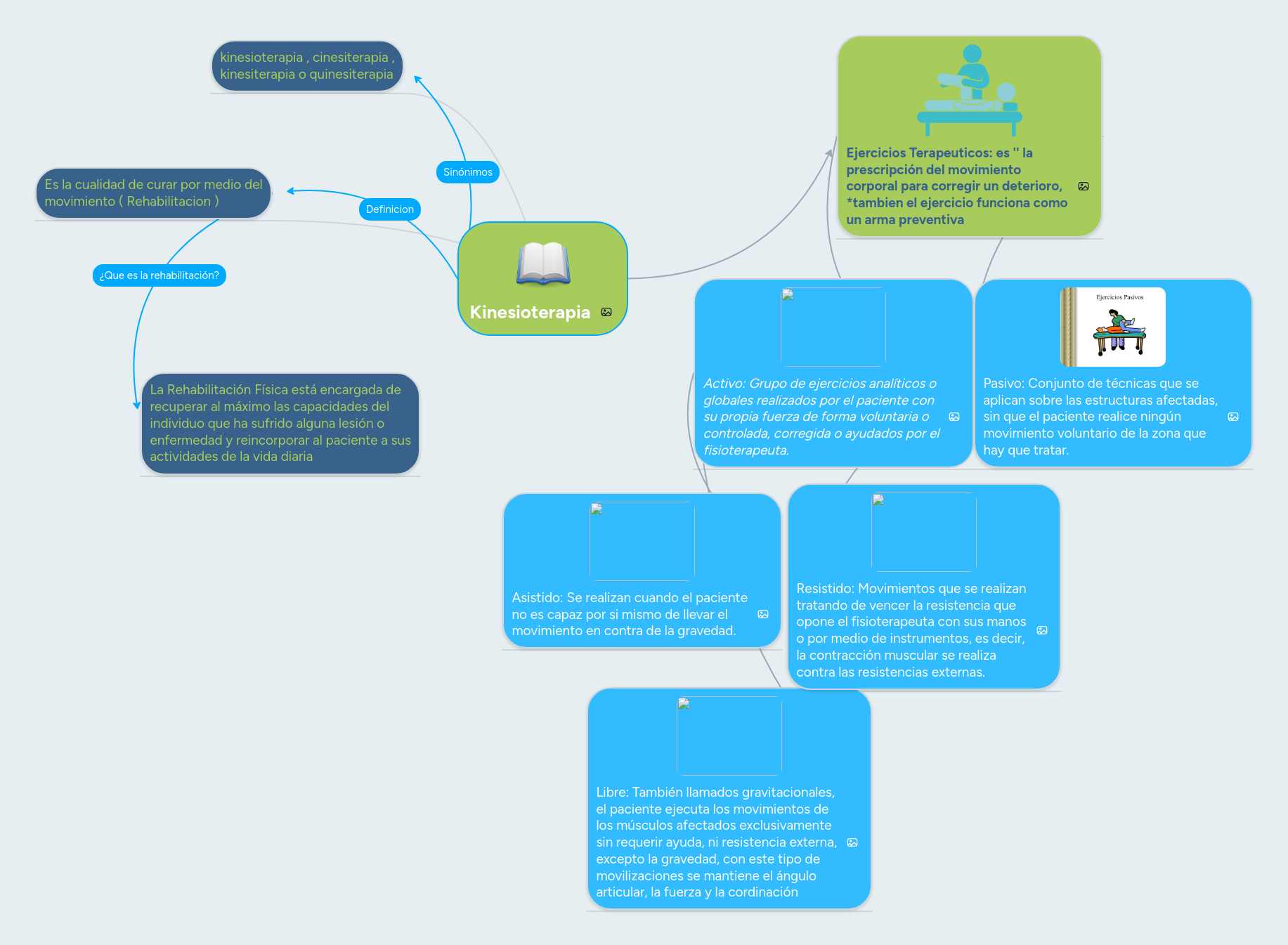 Kinesioterapia MindMeister Mapa Mental