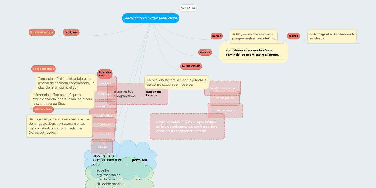 Trending Descargar Gratis Mapas Conceptuales En Espaã±Ol