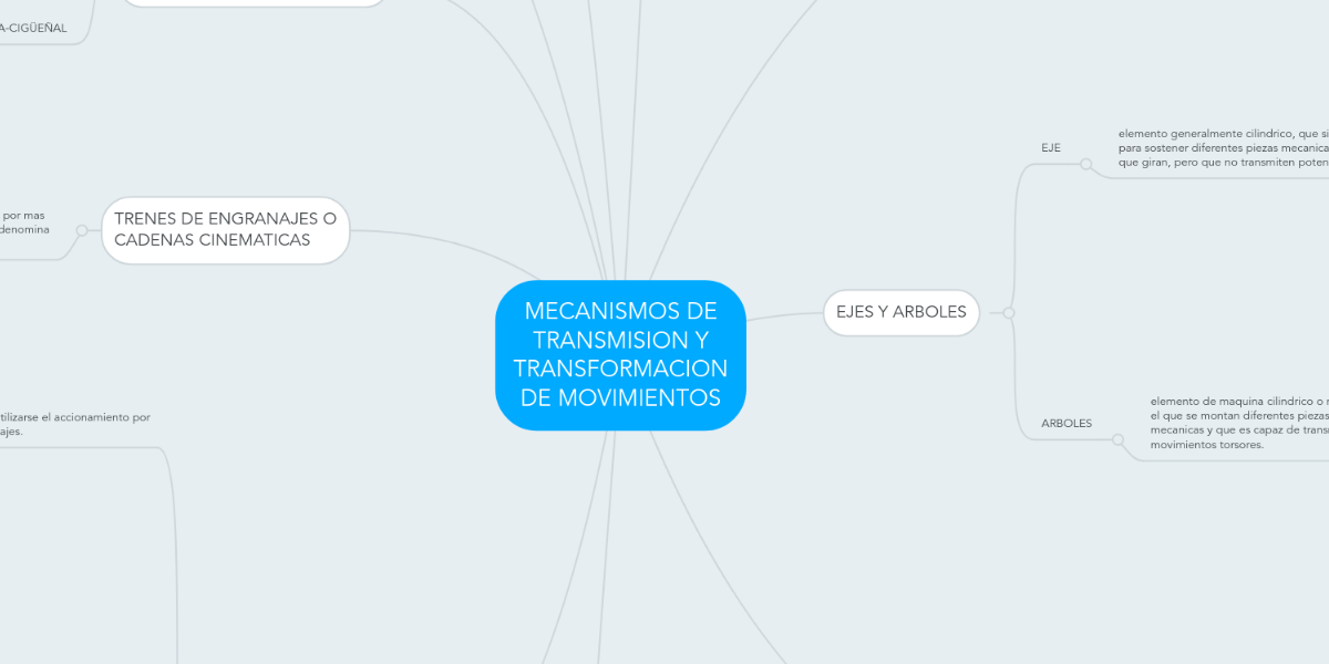 Analisis Cinematico De Mecanismos Mapa Conceptual