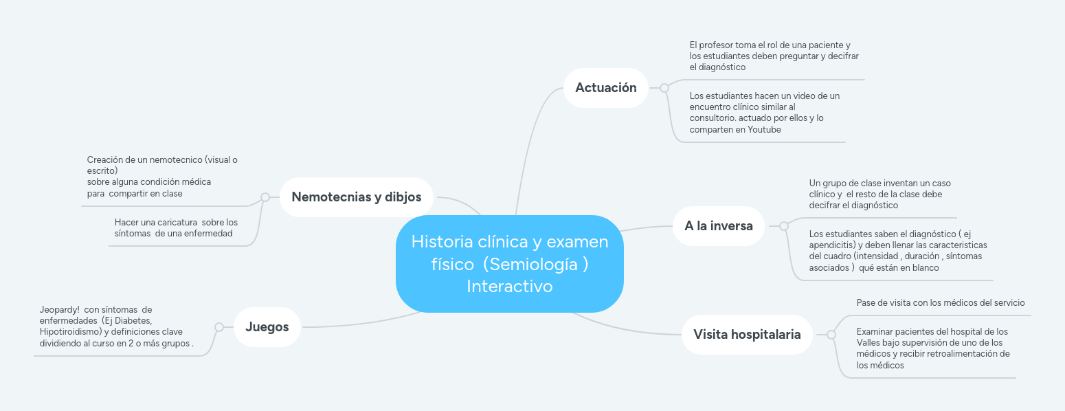 Historia clínica y examen físico (Semiología ) I