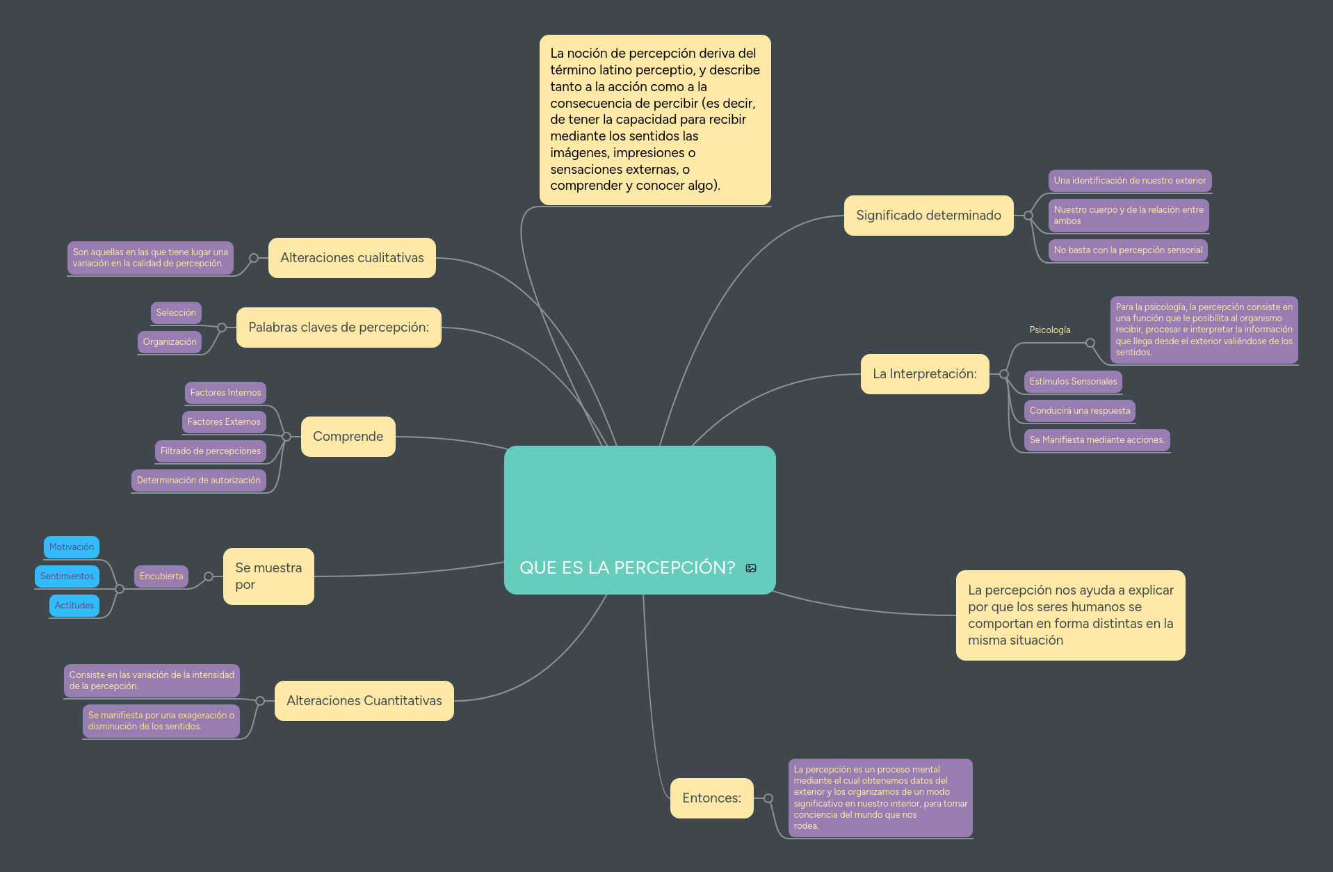 QUE ES LA PERCEPCIÓN? MindMeister Mapa Mental