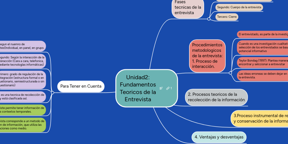Unidad2 Fundamentos Teoricos de la Entrevista