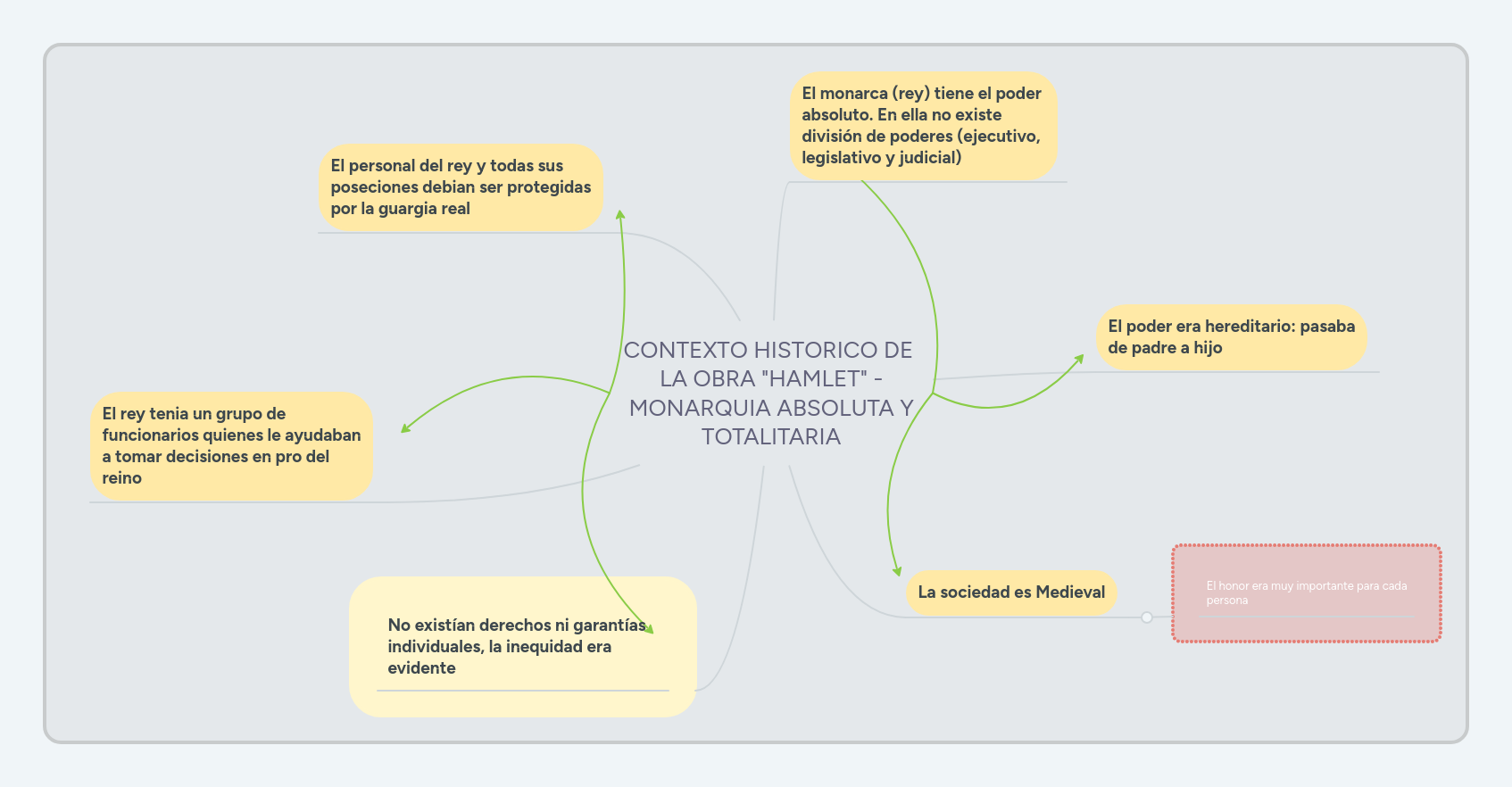 CONTEXTO HISTORICO DE LA OBRA "HAMLET" MONARQU