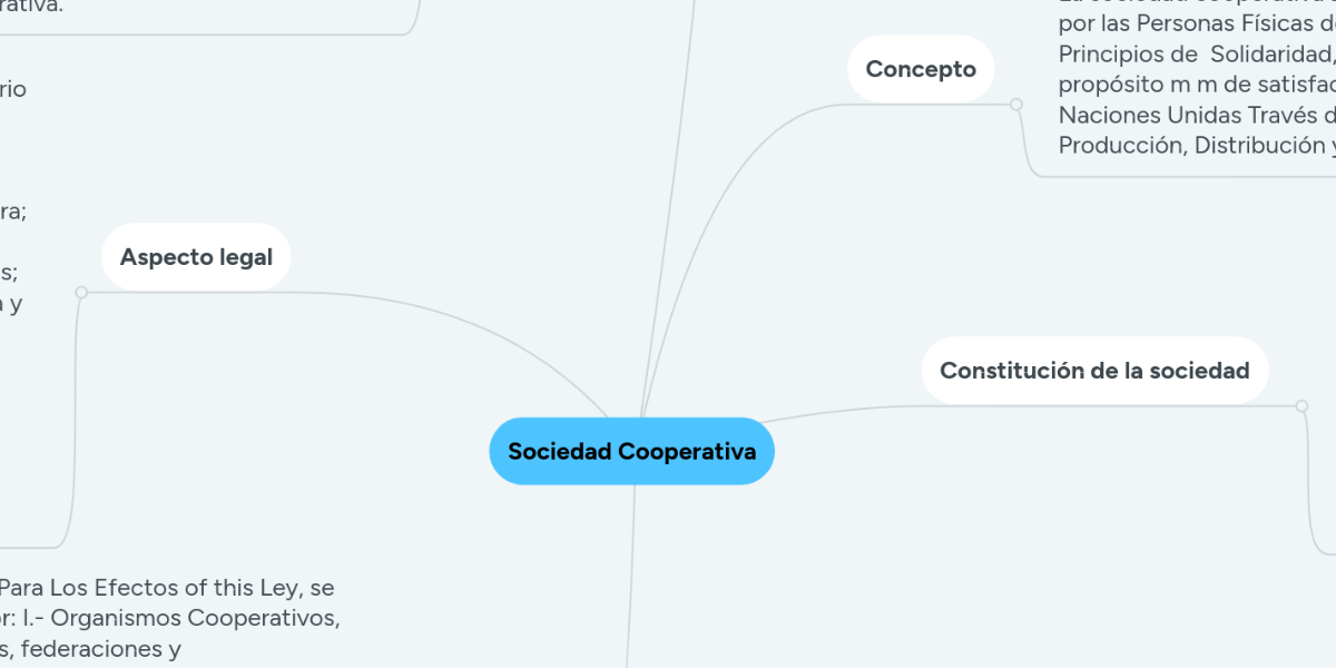 Sociedad Cooperativa Mindmeister Mapa Mental