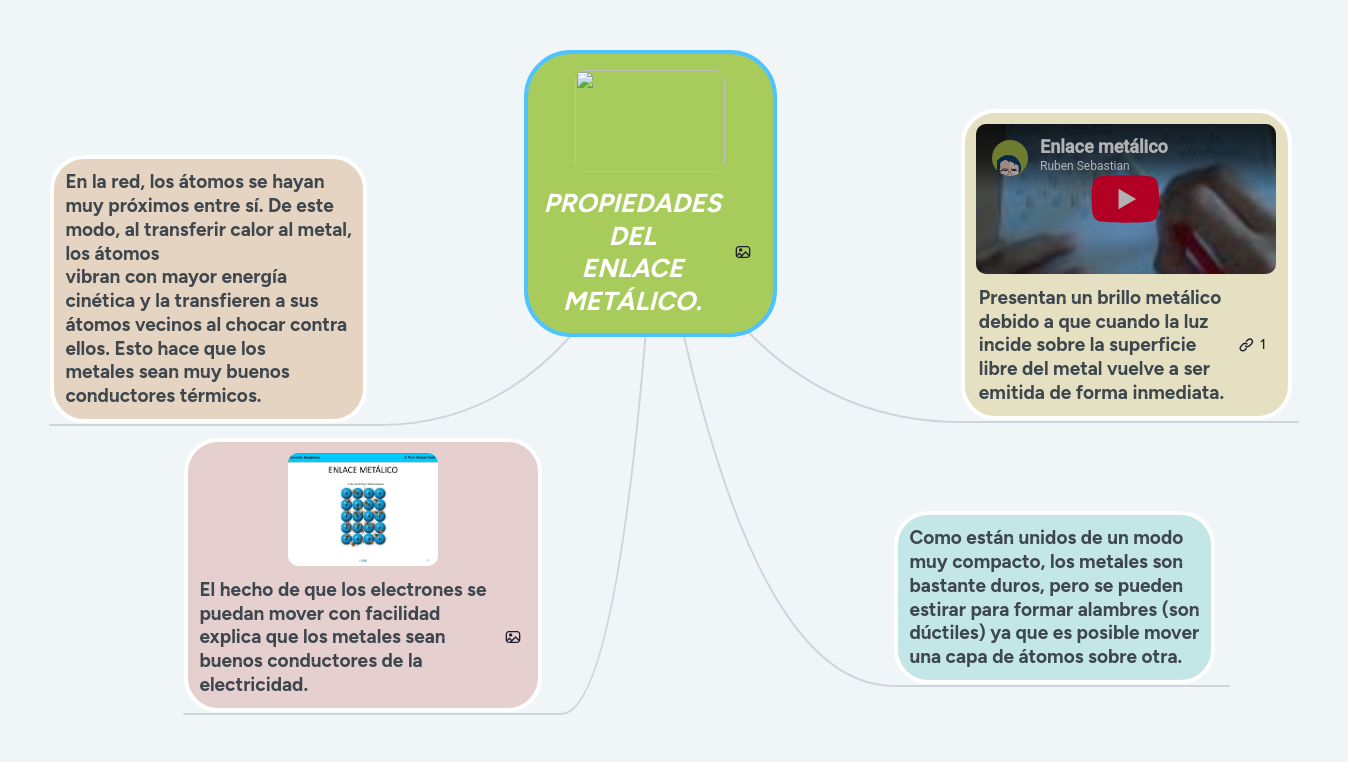 PROPIEDADES DEL ENLACE METÁLICO. MindMeister Mapa Mental