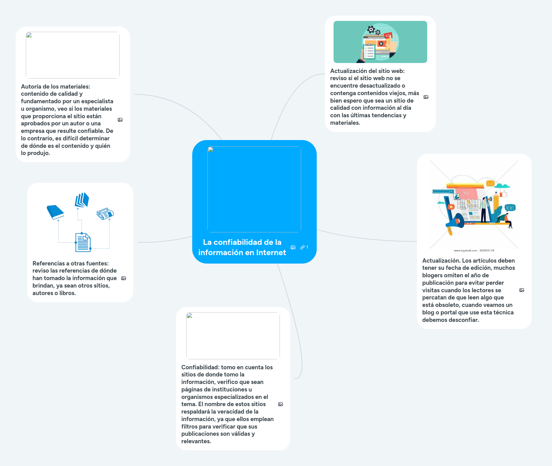 La confiabilidad de la información en