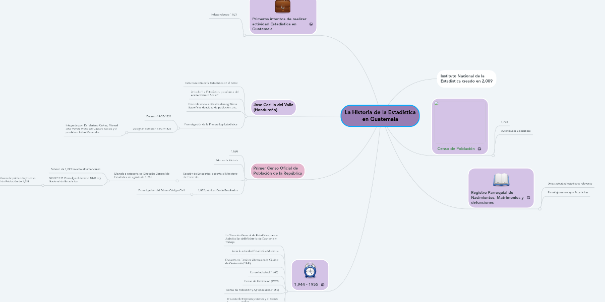 Crear mapa conceptual automatico images and photos finder