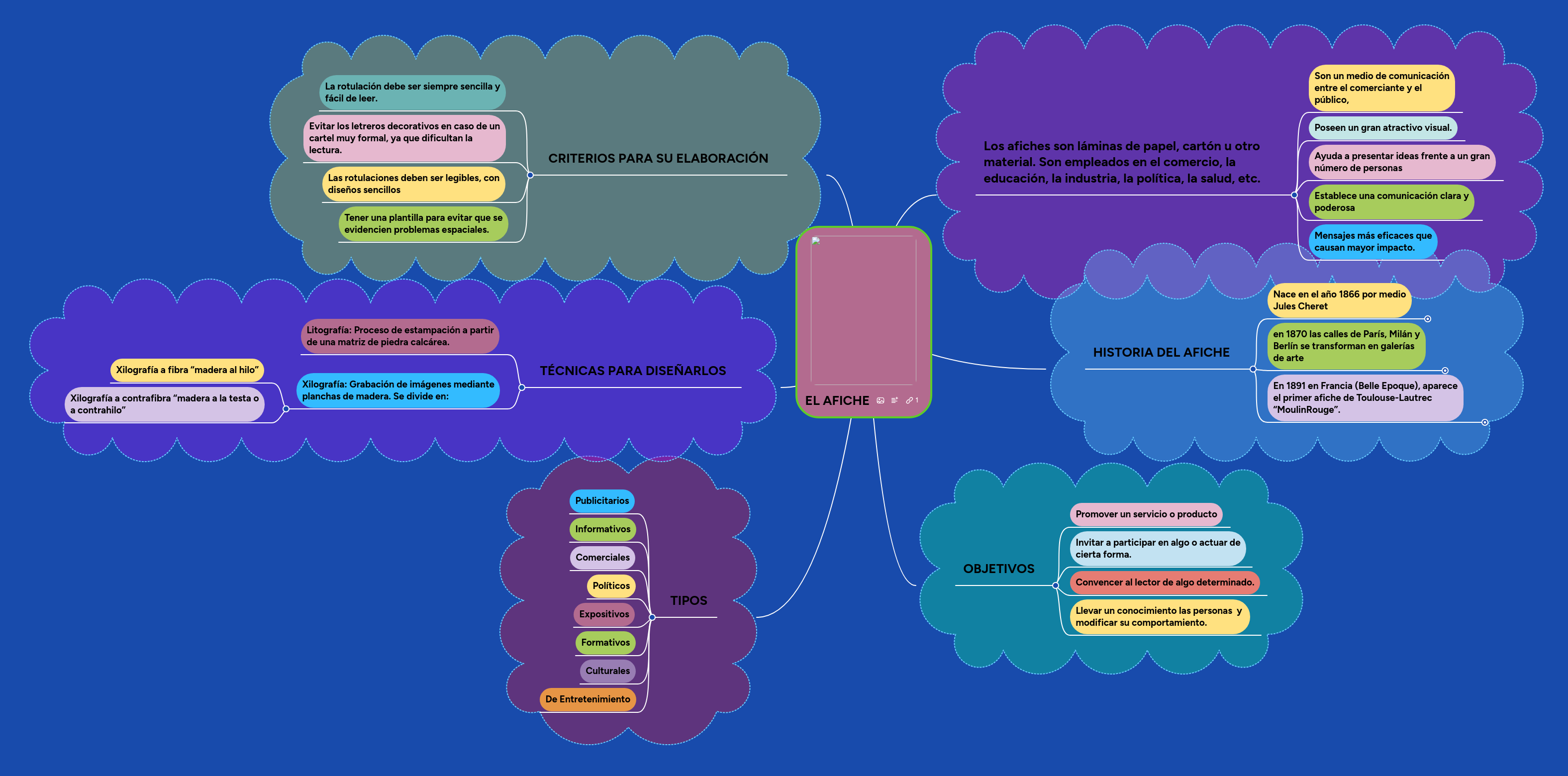 EL AFICHE MindMeister Mapa Mental