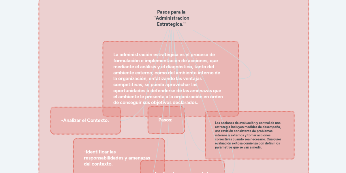 Pasos para la ''Administracion Estrategica