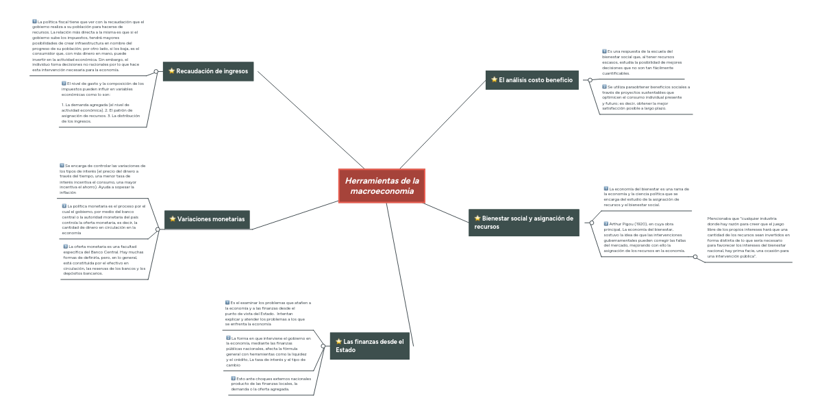Herramientas de la macroeconomia MindMeister Mapa Mental