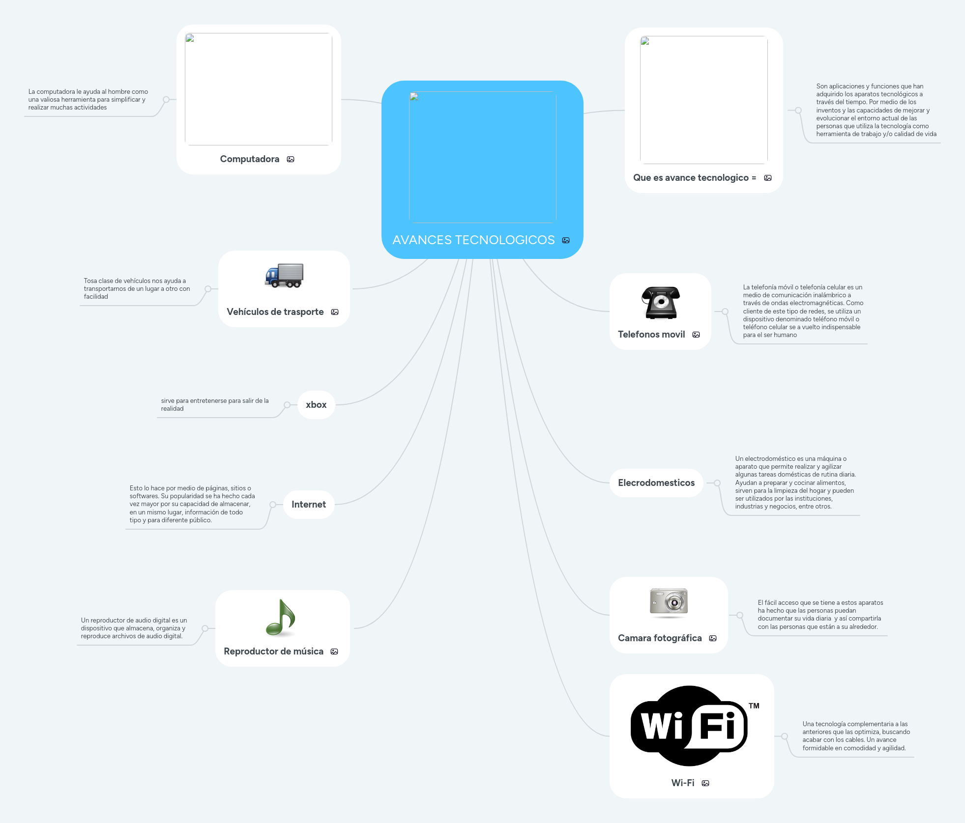 AVANCES TECNOLOGICOS MindMeister Mapa Mental