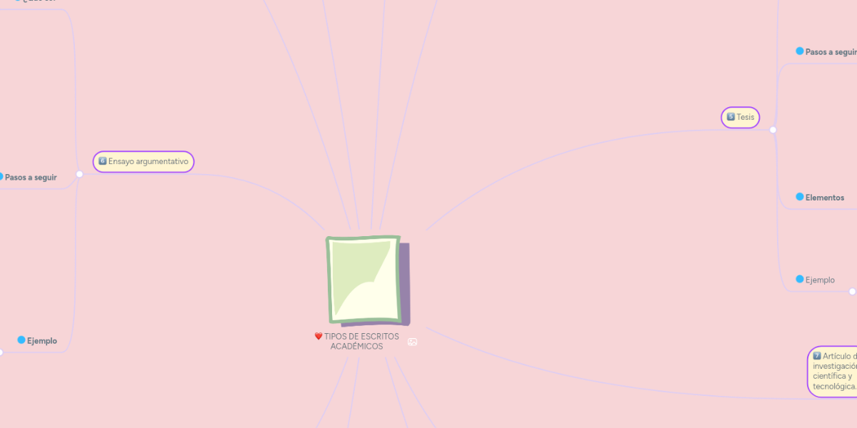 TIPOS DE ESCRITOS ACADÉMICOS MindMeister Mapa Mental