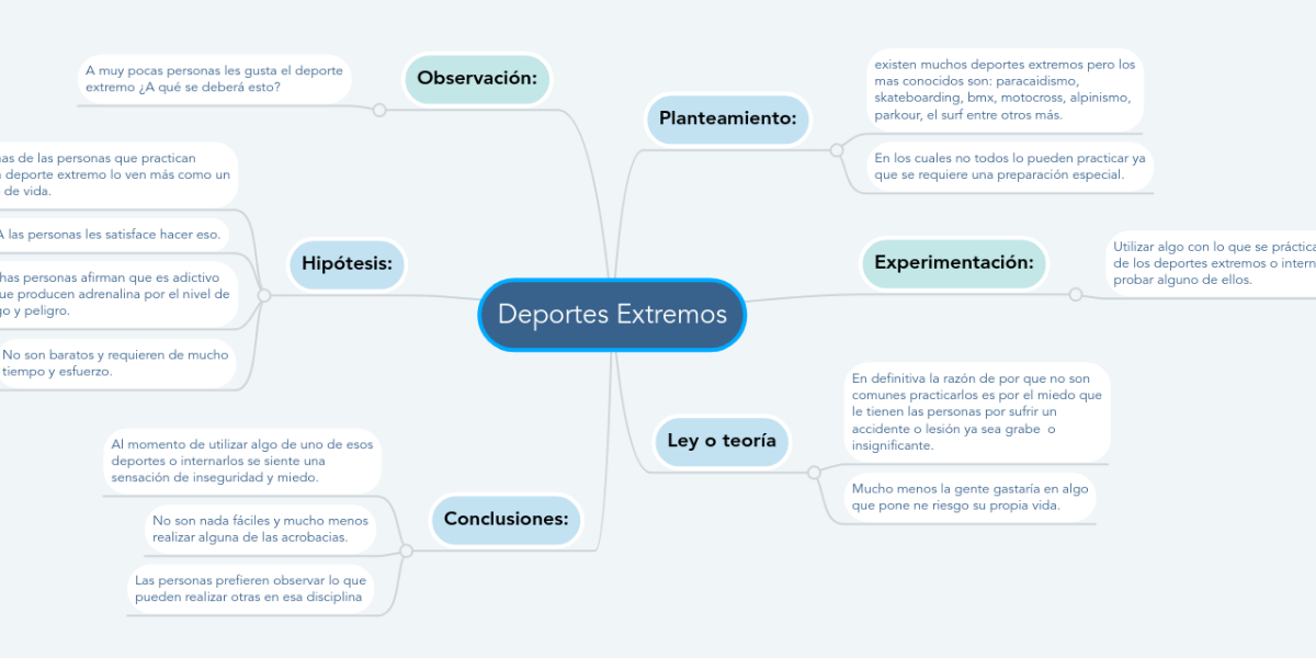 Mapa Mental De Deportes Book Jb1r