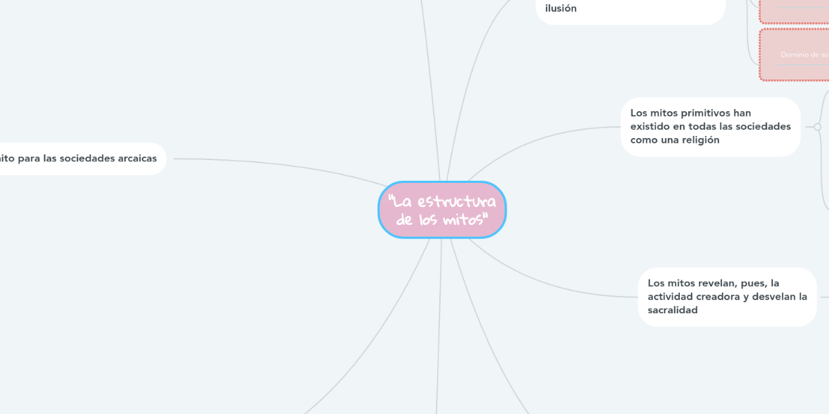 "La estructura de los mitos" MindMeister Mapa Mental