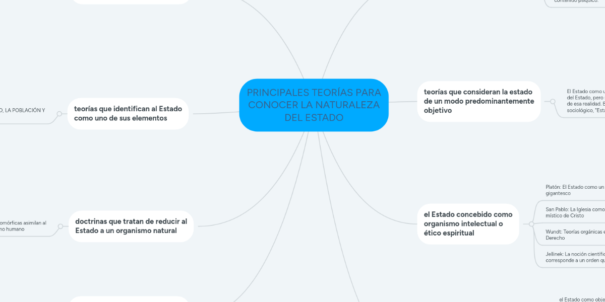 PRINCIPALES TEORÍAS PARA CONOCER LA NATURALEZA DE