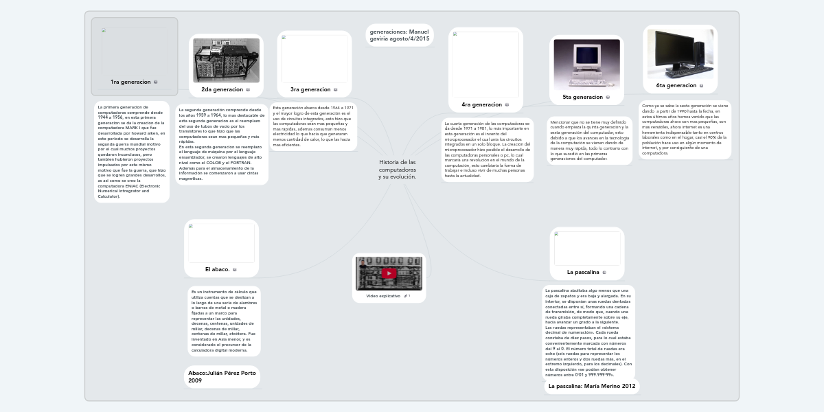 Historia De Las Computadoras Y Su Evolucion Mindmeister Mapa Mental La