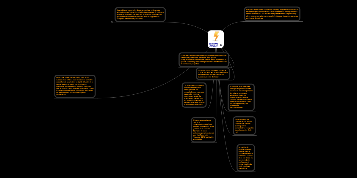 SOFTWARE DE REDES MindMeister Mapa Mental