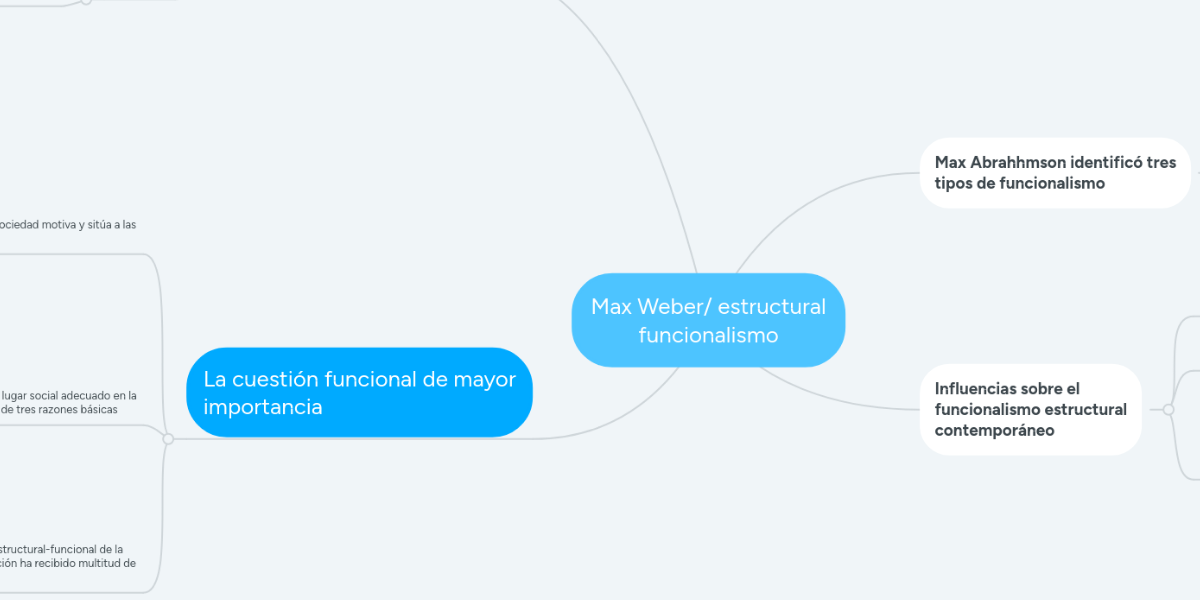 Estructural Funcionalismo Clases Sociales 2020 idea e