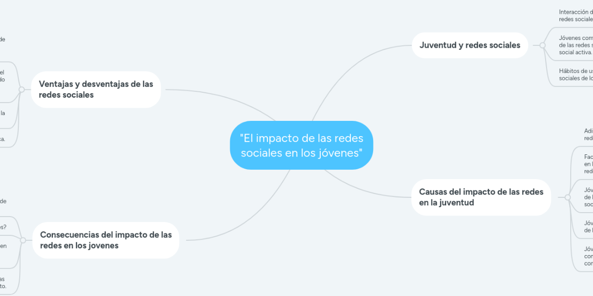 Redes Sociales Aspectos Positivos Y Negativos