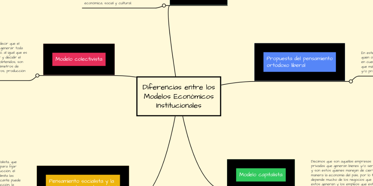Diferencias entre los Modelos Económicos Instituc