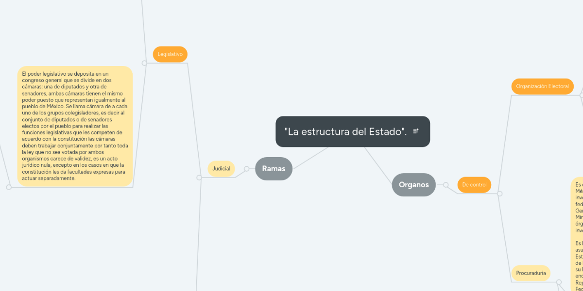 "La estructura del Estado". MindMeister Mapa Mental