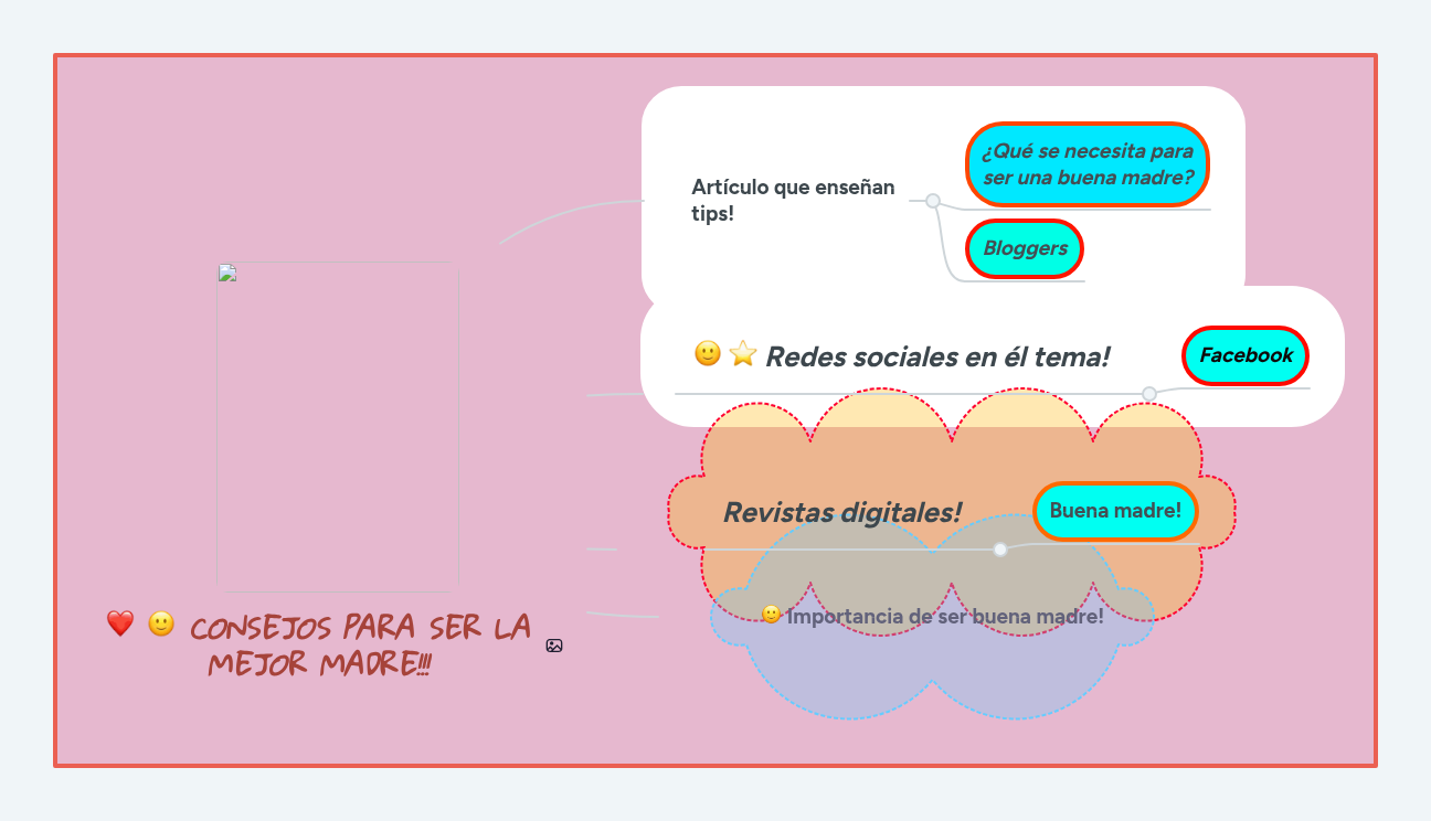 CONSEJOS PARA SER LA MEJOR MADRE!!! | MindMeister Mapa mental