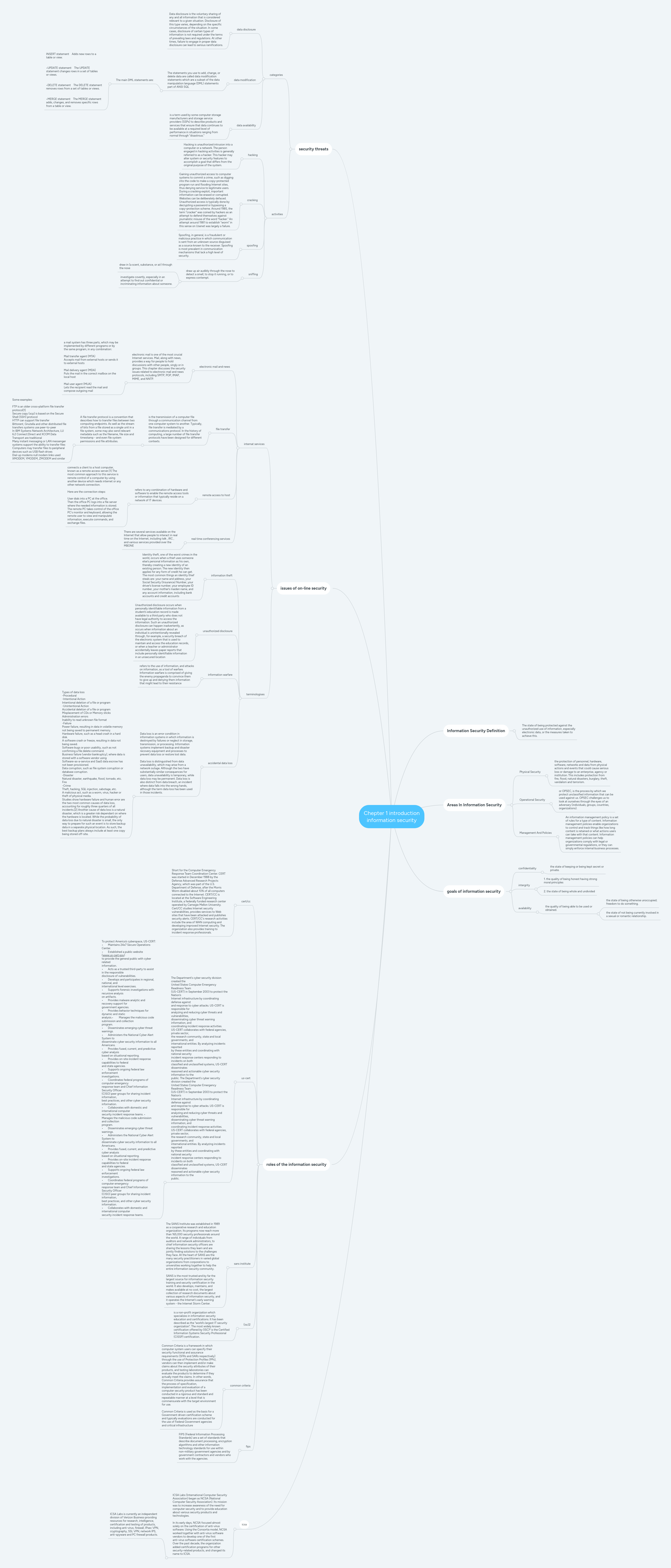 Chepter 1 introduction information security | MindMeister Mind map