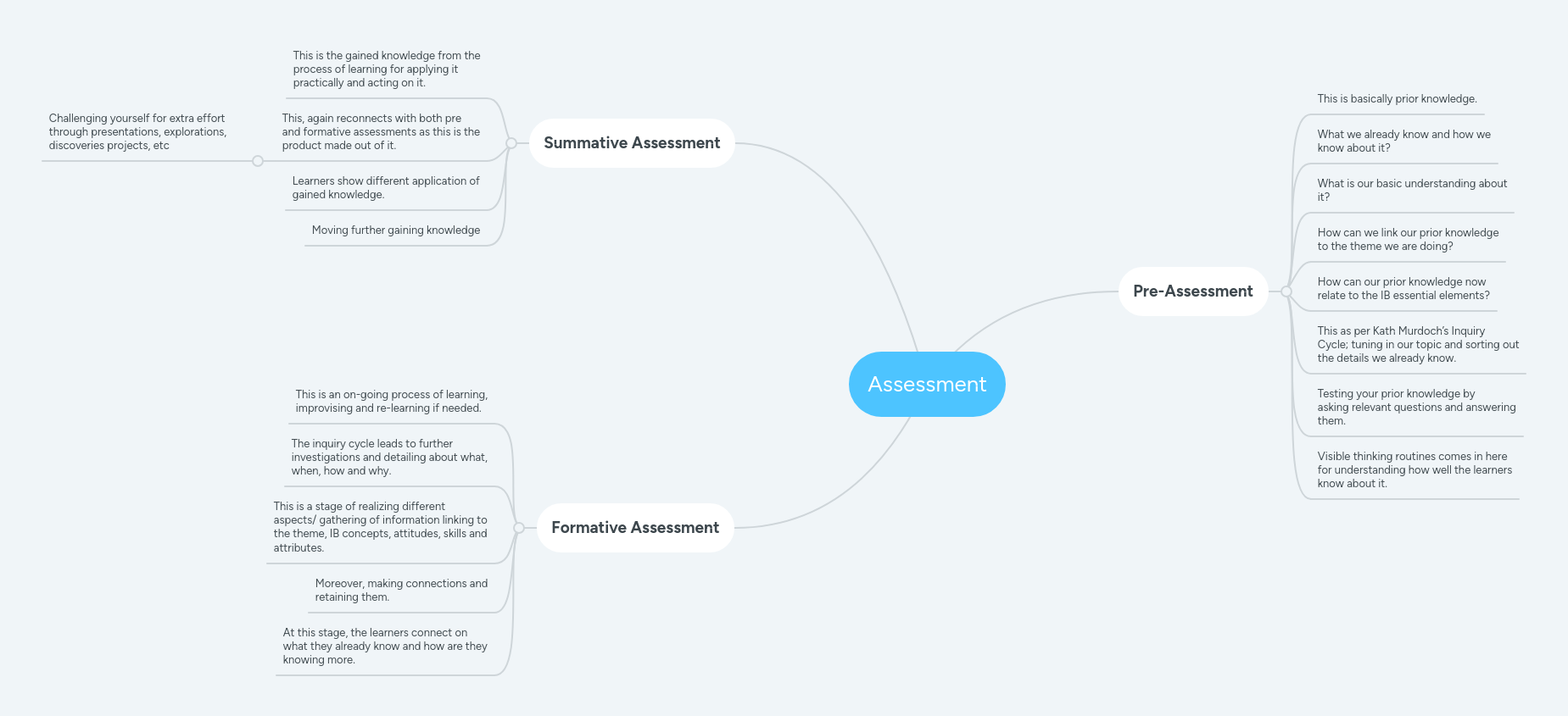 Assessment | MindMeister Mind Map