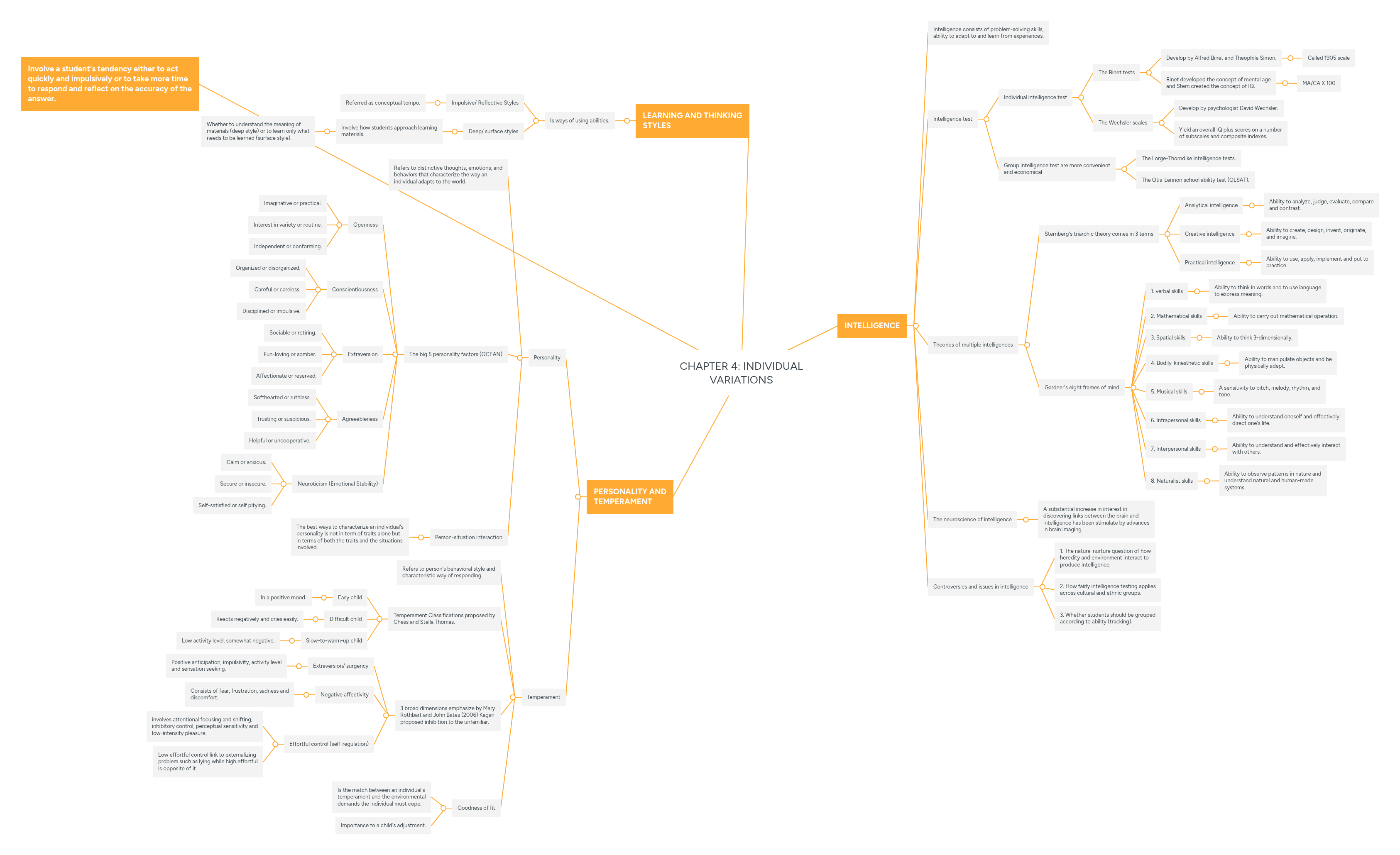 CHAPTER 4: INDIVIDUAL VARIATIONS | MindMeister Mind map