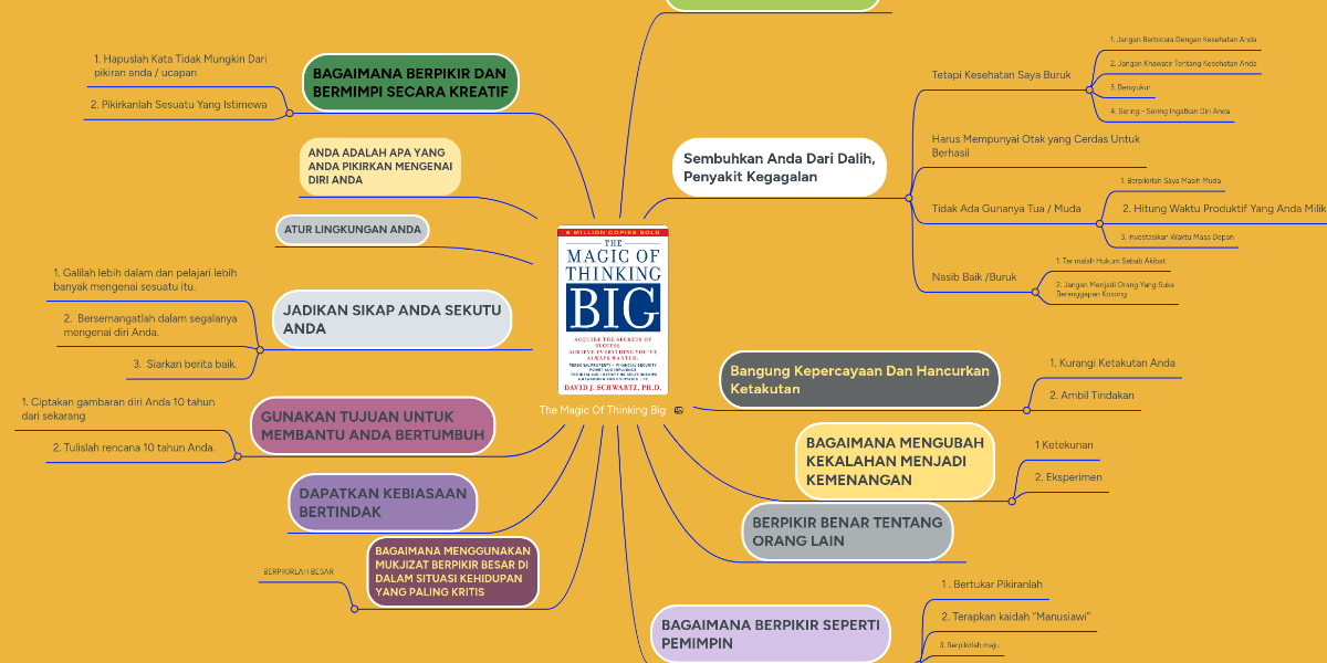 The Magic Of Thinking Big Español