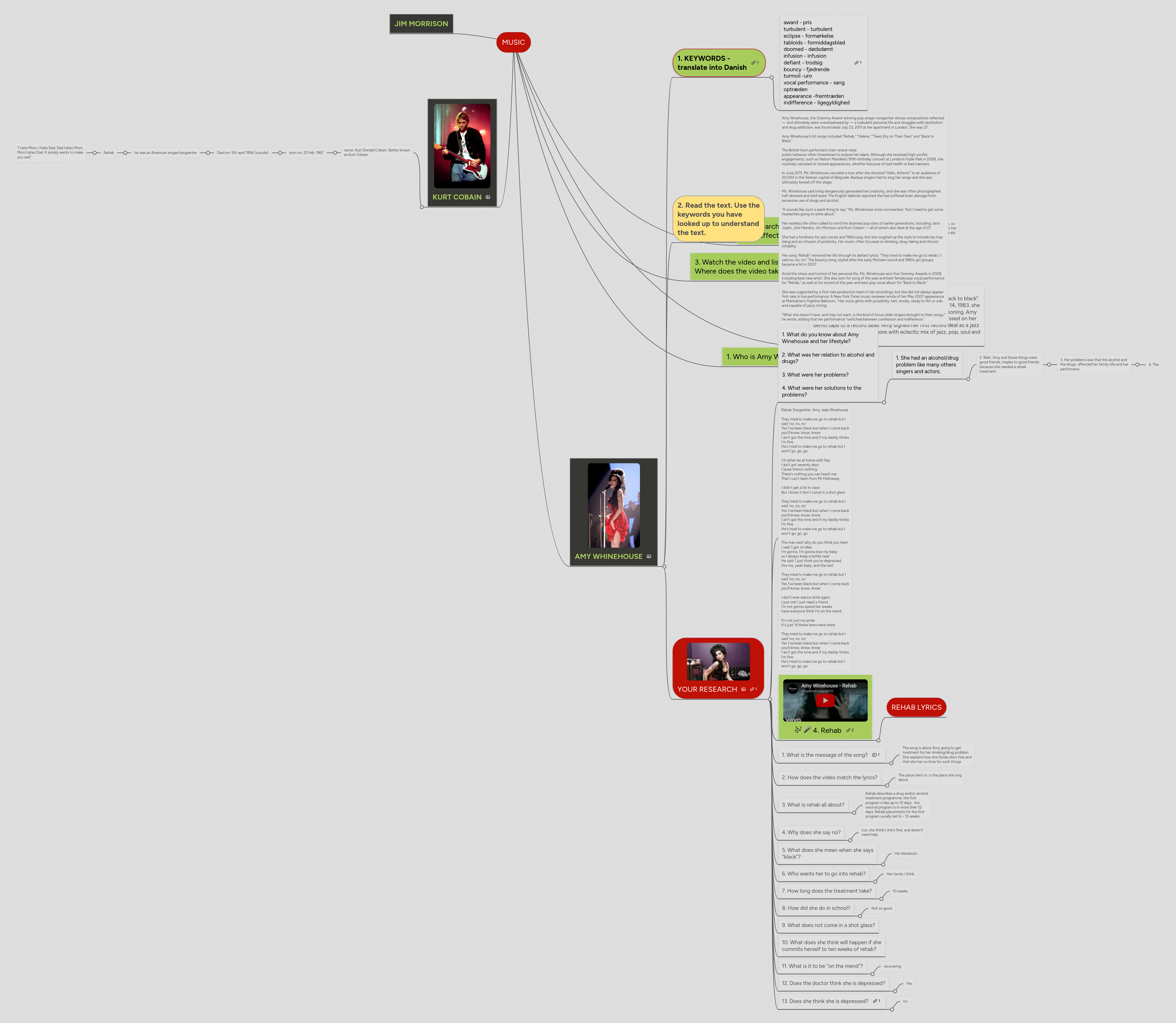 MUSIC | MindMeister Mind map