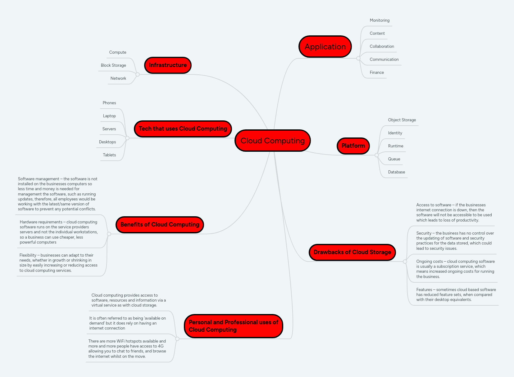Cloud Computing | MindMeister Mind map
