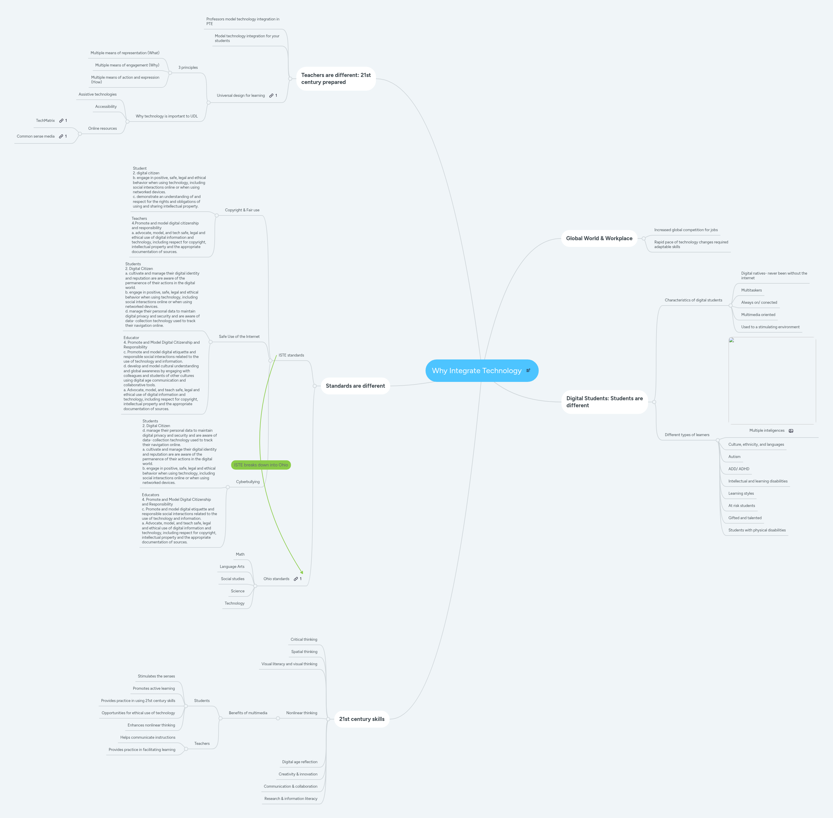 Why Integrate Technology | MindMeister Mind map