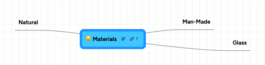 Materials | MindMeister Mind map