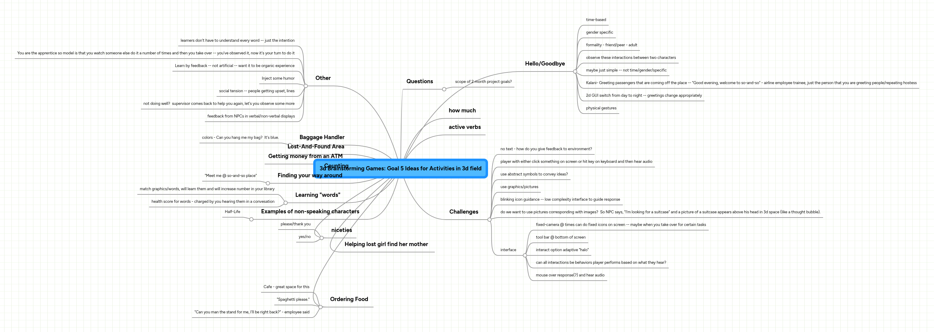 3d Brainstorming Games: Goal 5 Ideas for Activiti... | MindMeister Mind Map