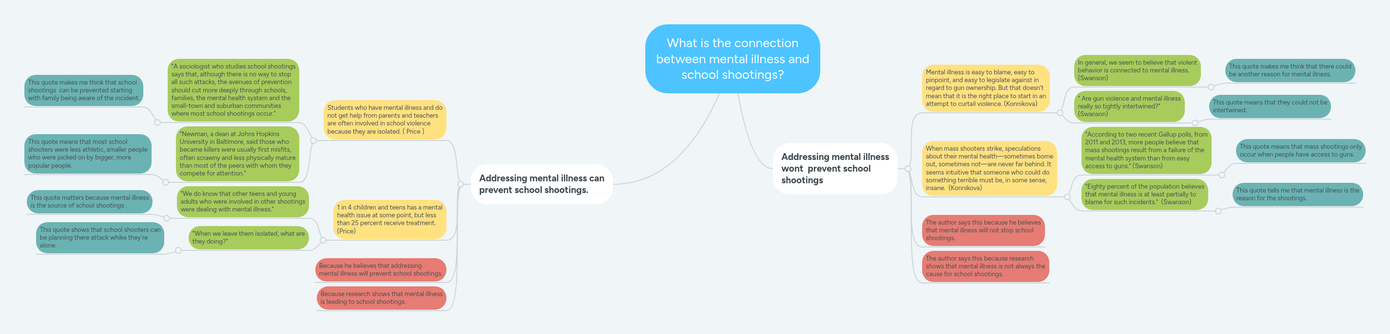 What is the connection between mental illness and... | MindMeister Mind map