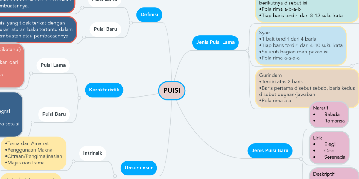 Dapatkan Gambar Puisi Mindmeister Mind Map Terkeren by Cikimm.com