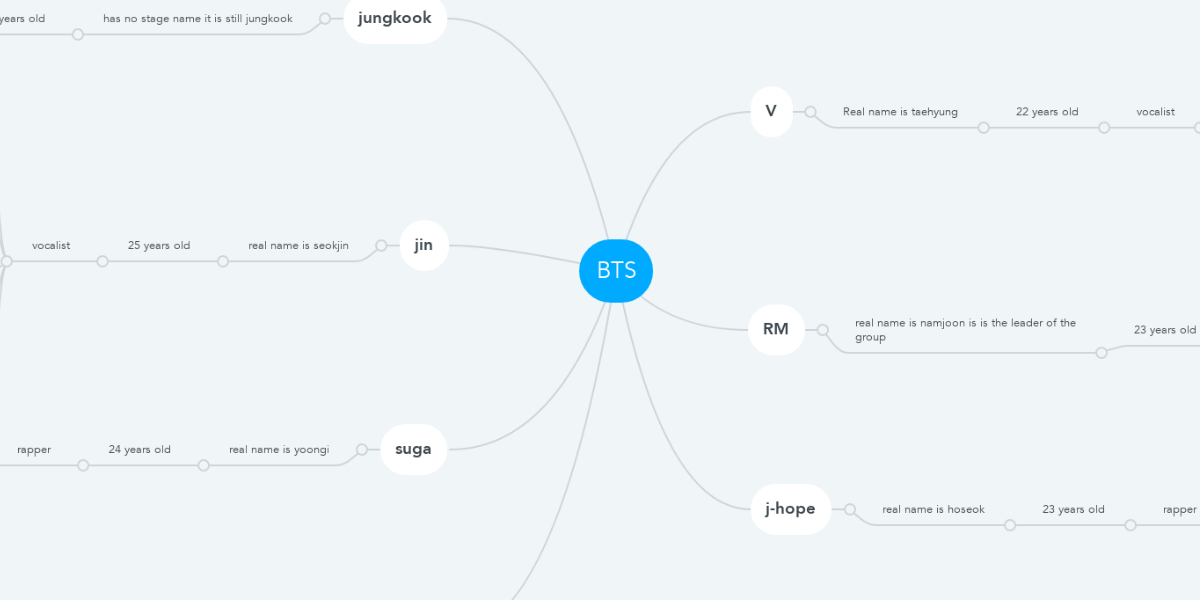 BTS | MindMeister Mind Map