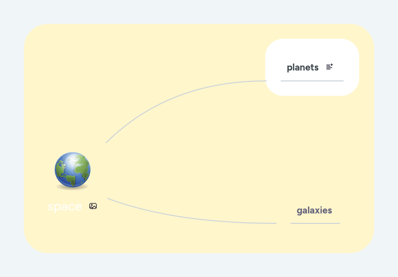 space | MindMeister Mind map
