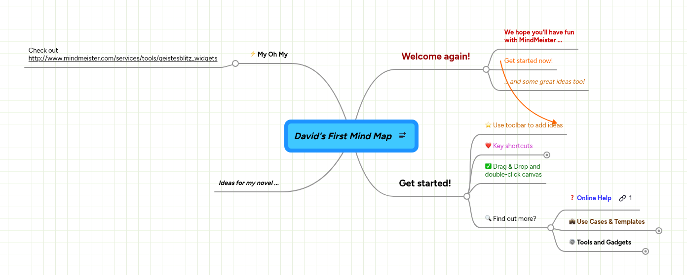David's First Mind Map | MindMeister Mind map