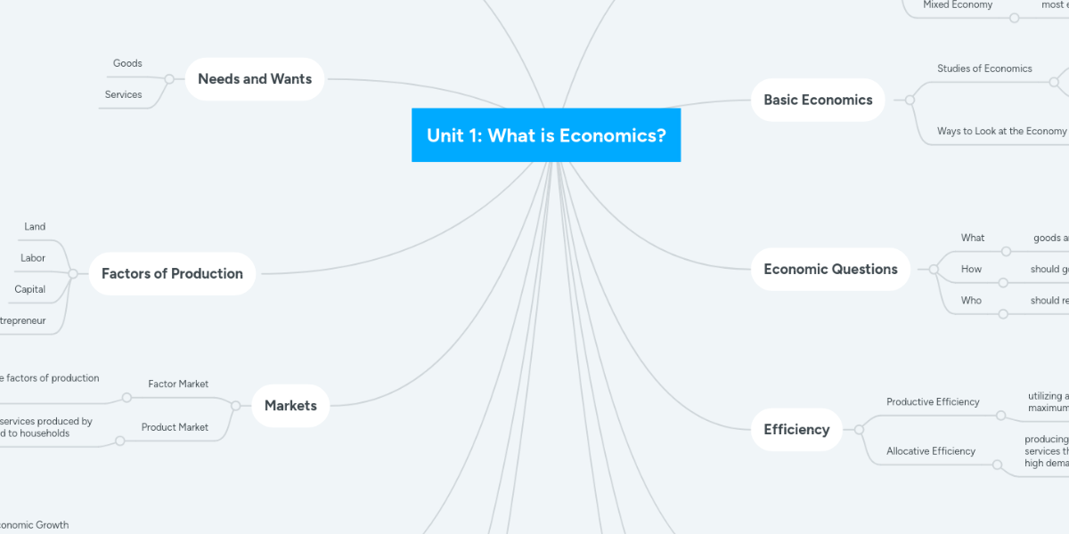 unit-1-what-is-economics-mindmeister-mind-map