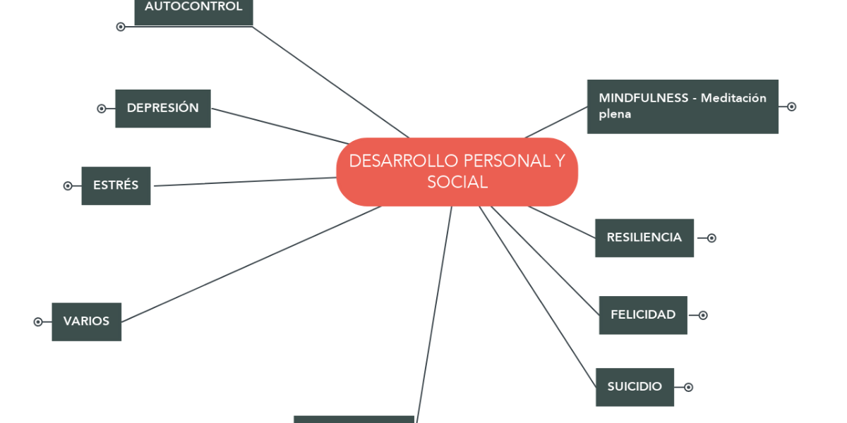 DESARROLLO PERSONAL Y SOCIAL | MindMeister Mapa Mental