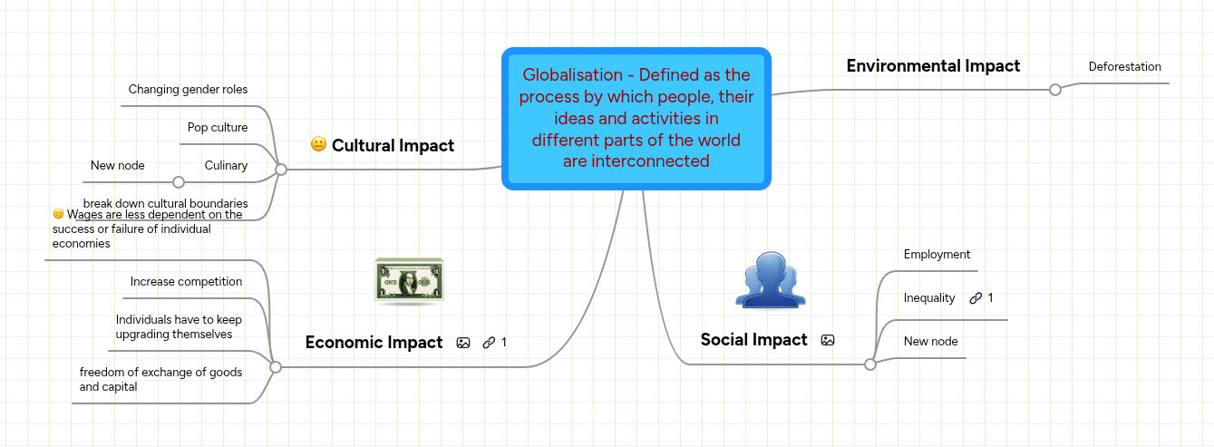 Globalisation - Defined as the process by which p... | MindMeister Mind map
