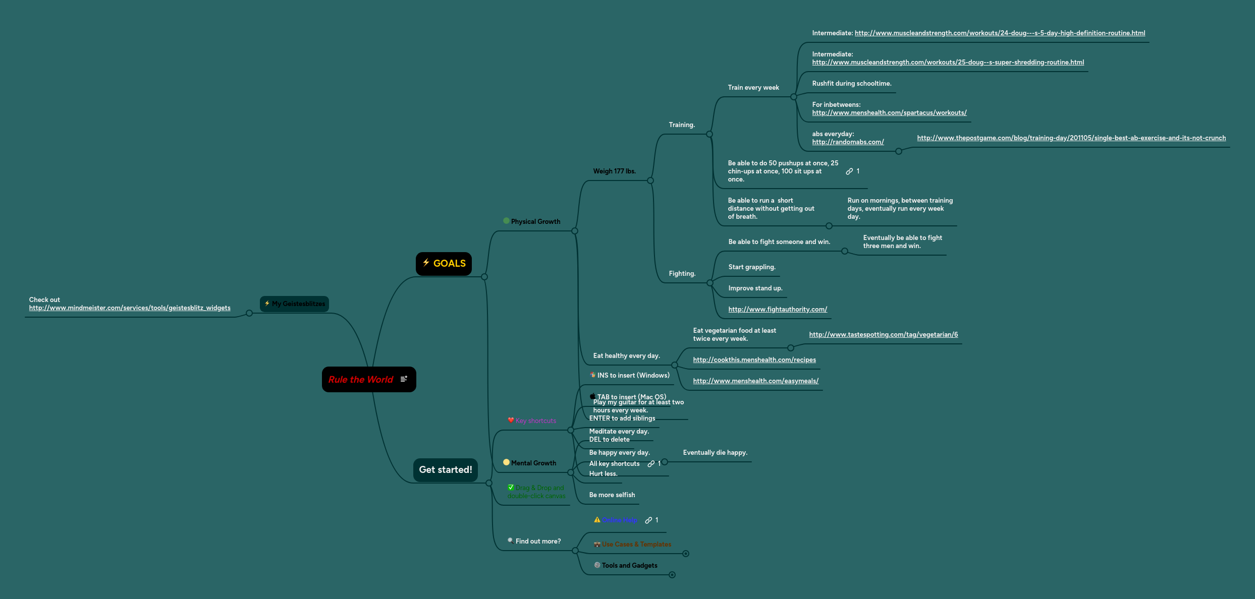 Rule the World | MindMeister Mind map