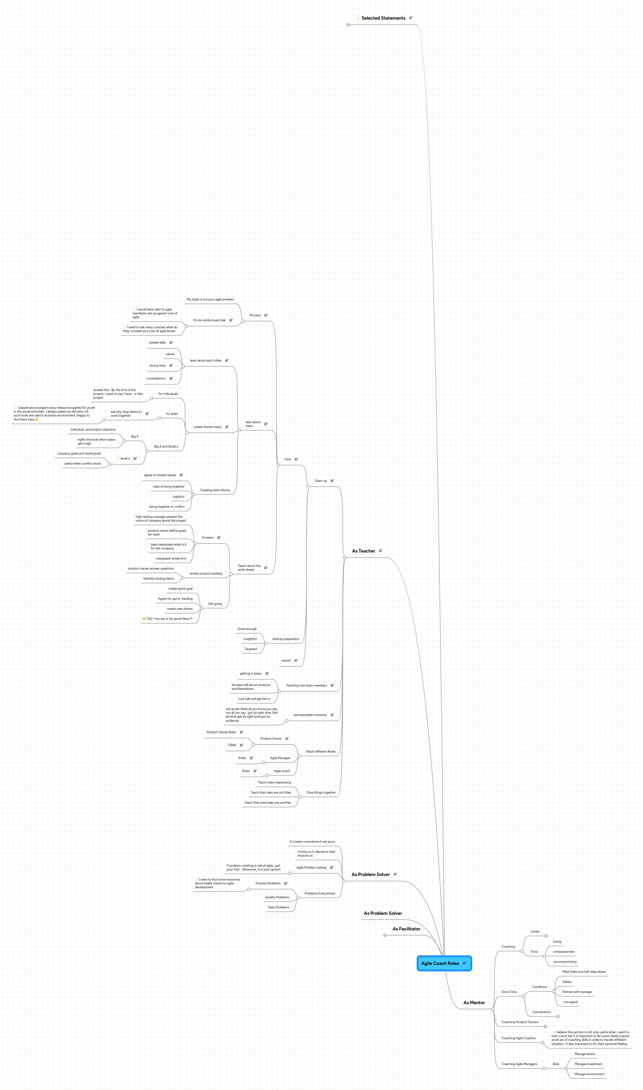 Agile Coach Roles | MindMeister Mind Map