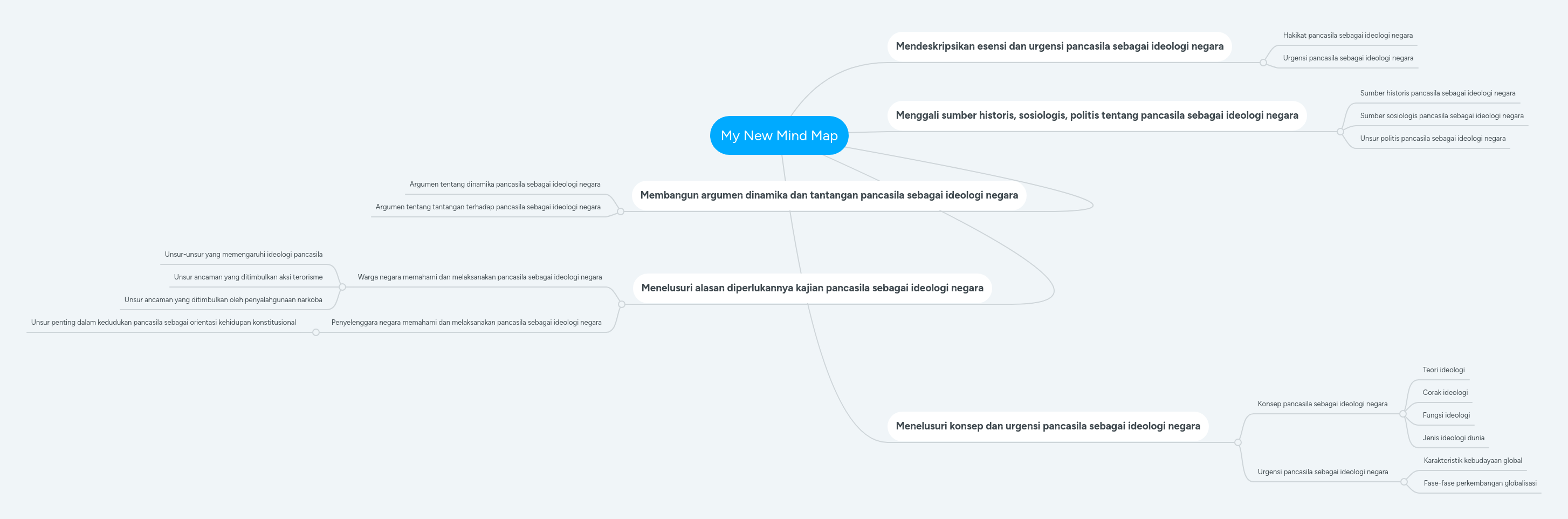 My New Mind Map | MindMeister Mind Map