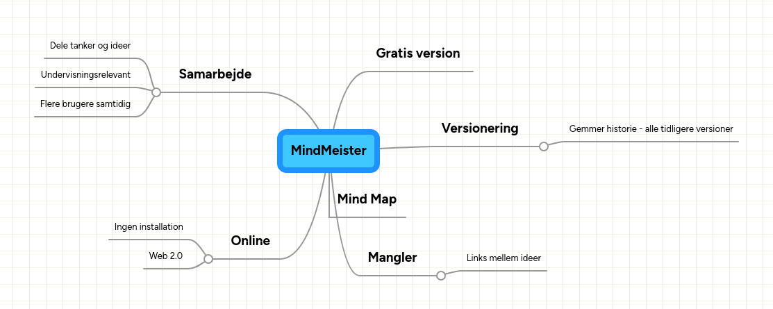 MindMeister | MindMeister Mind map
