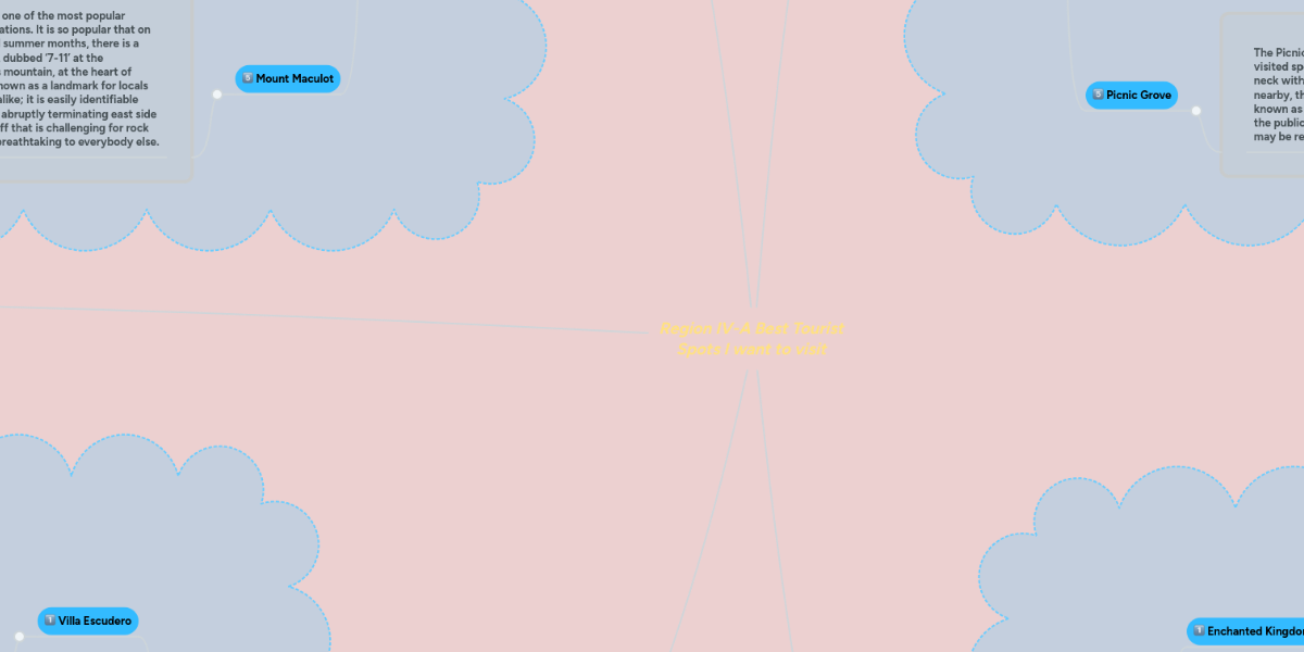 Region Iv A Best Tourist Spots I Want To Visit Mindmeister Mind Map
