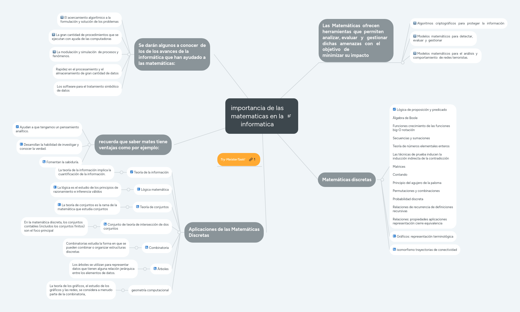 importancia de las matematicas en la informatica | MindMeister Mapa mental